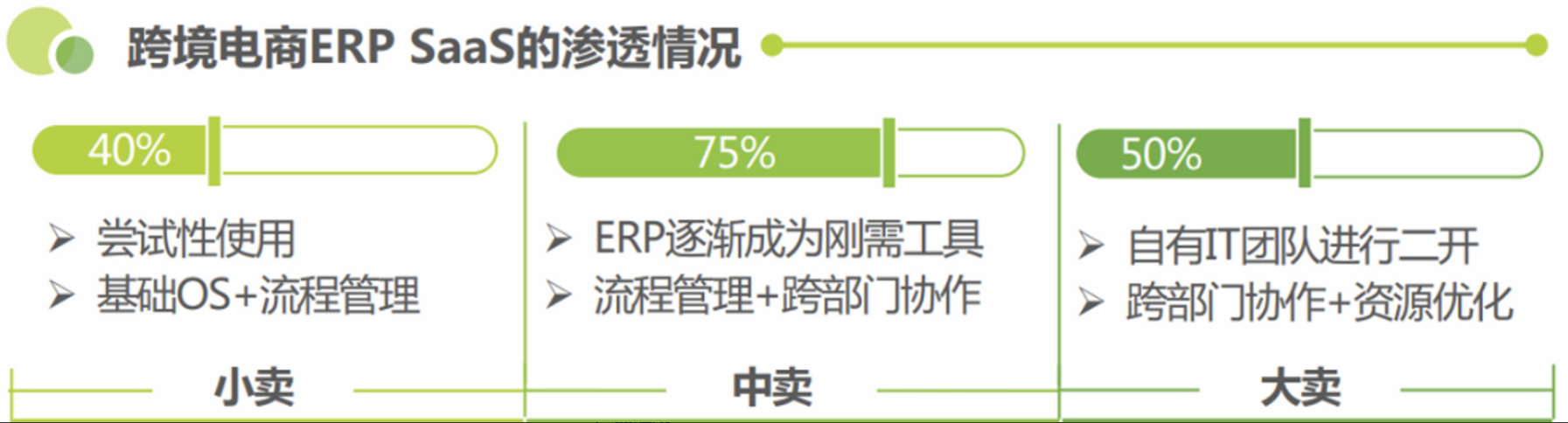 跨境与国内电商 ERP 产品设计差异(跨境电商 研究生)