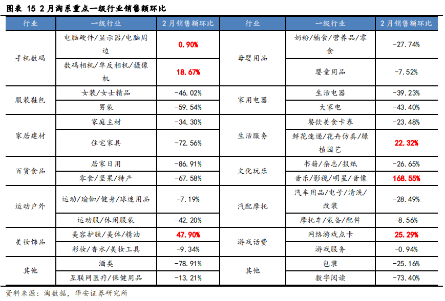 【华安互联网传媒｜周观点】美团极速版App上线推广，知乎正式登陆港交所(摩尔跨境优选)