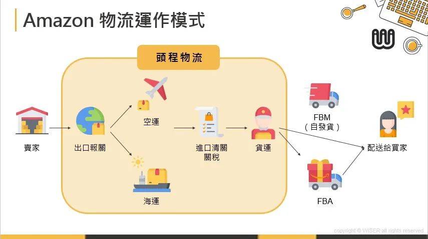 跨境电商应如何降低跨境物流成本？(跨境电商和跨境物流)