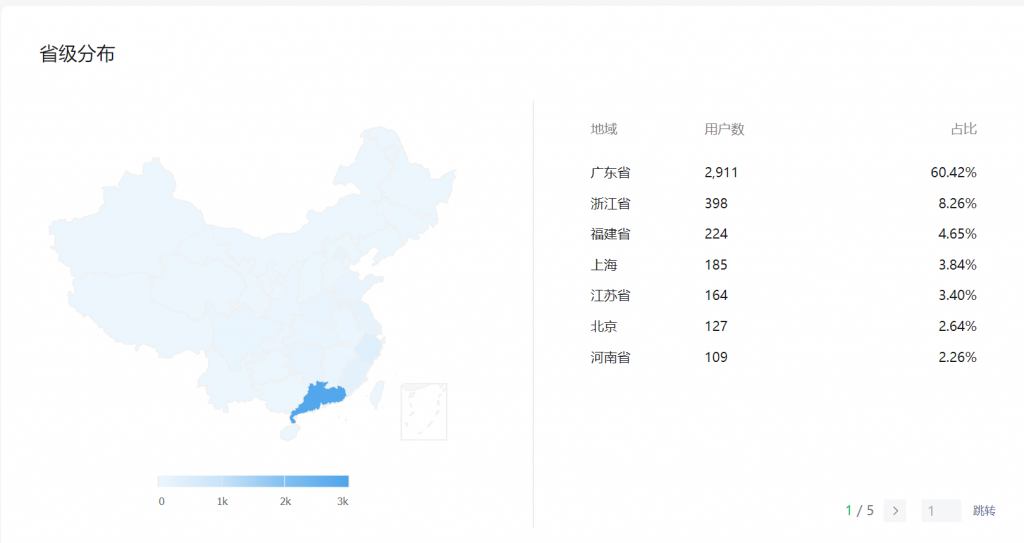 跨境电商圈薪资大调研- 月薪20K以上占比18.3%？(跨境电商的薪资)