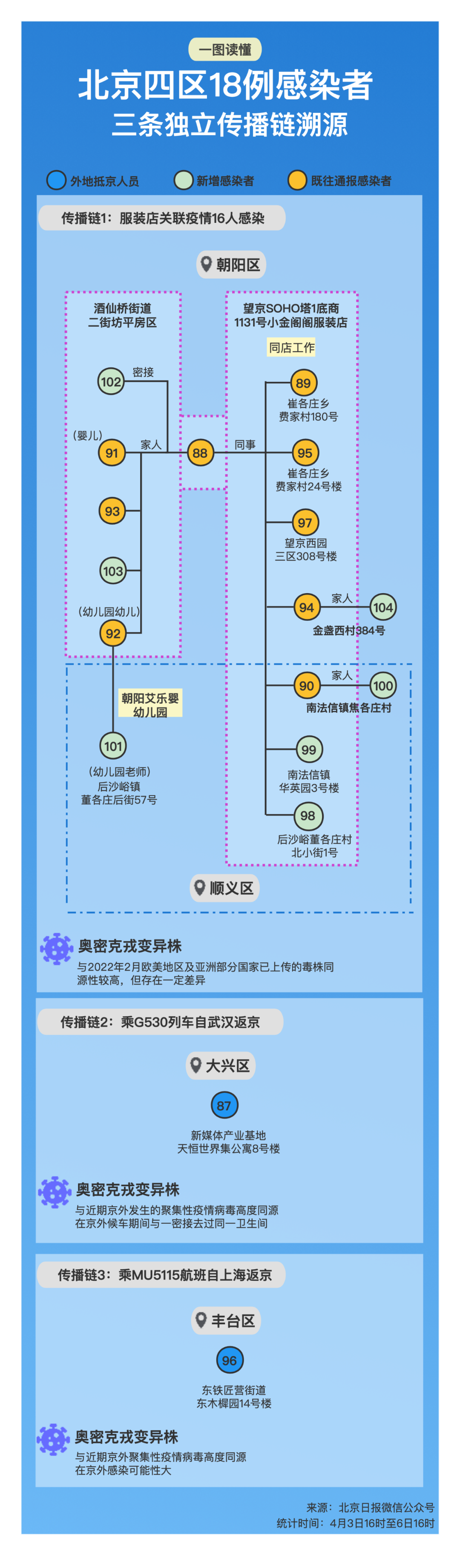 早读 | 上海深夜发布！天津防疫通知！北京幼儿园、服装店出现疫情！(跨境店天津)