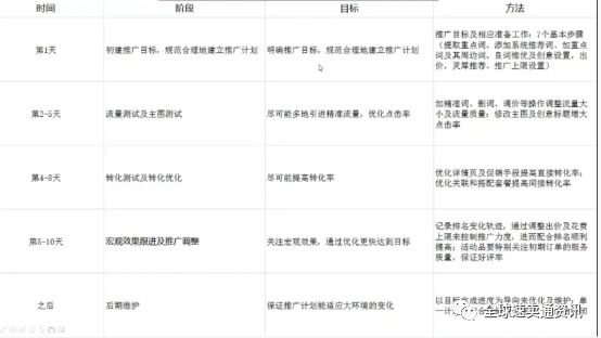 速卖通直通车怎么开有效果（掌握这些方法和技巧才能快速打造爆款）