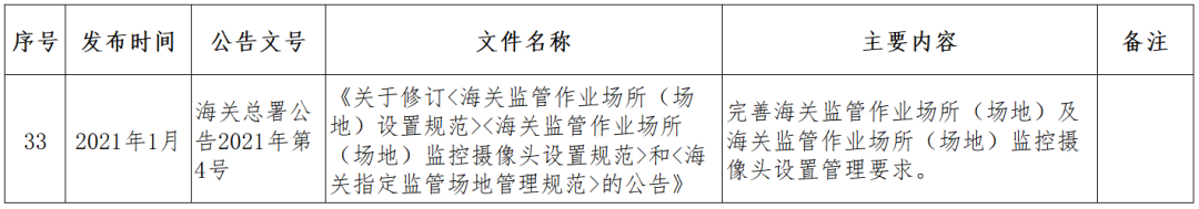 跨境小课堂——NO. 4 跨境电商监管、配套政策(跨境电商 政策解决方案)