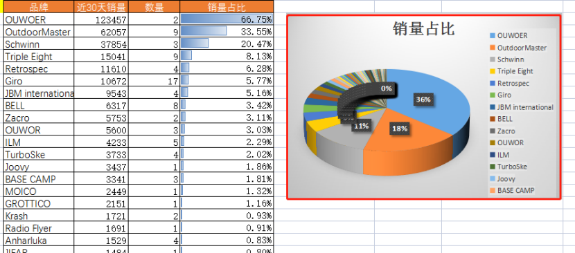 怎么知道亚马逊上什么产品好卖（分享亚马逊运营选品技巧）