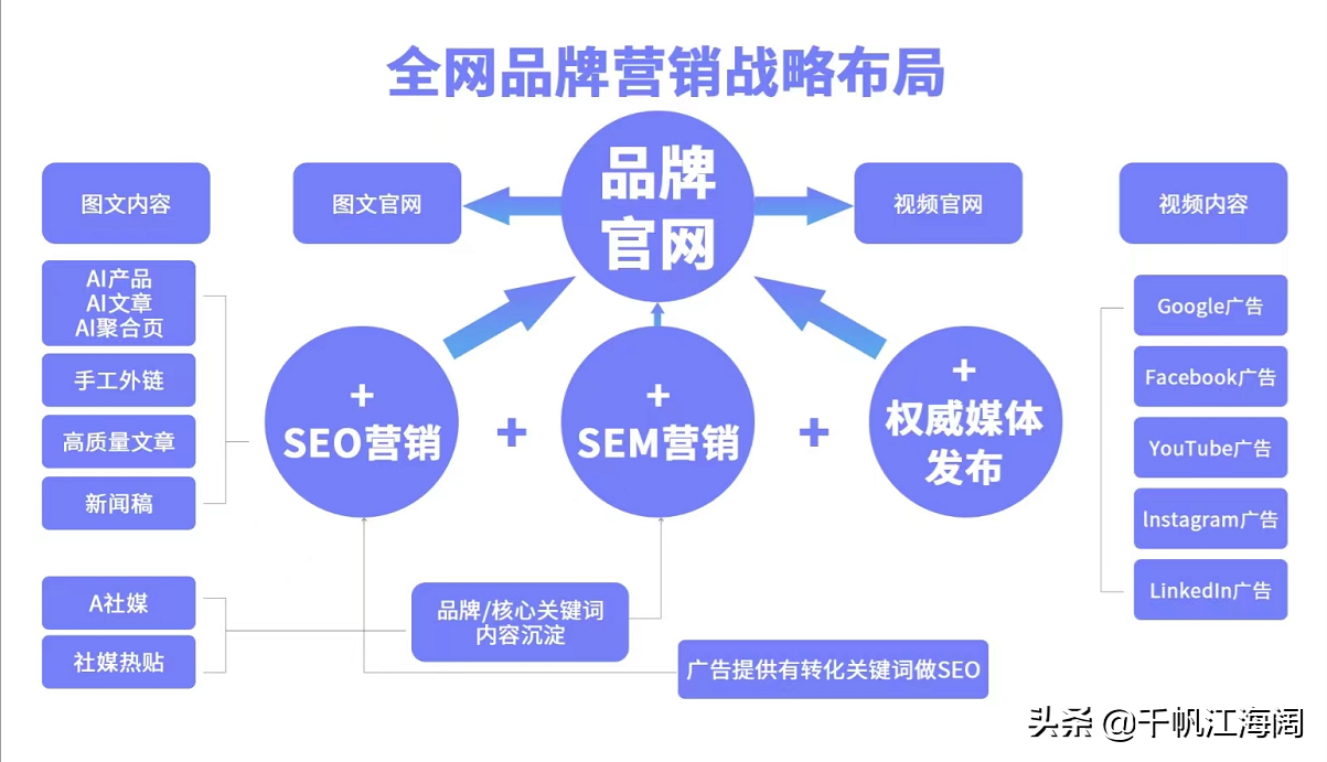 2022年零起步如何布局跨境电商？快速拿下市场(跨境电商顾问)