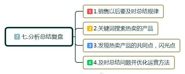 7个步骤告诉你如何做跨境电商？怎么做好跨境电商？零基础学习(如何做跨境)