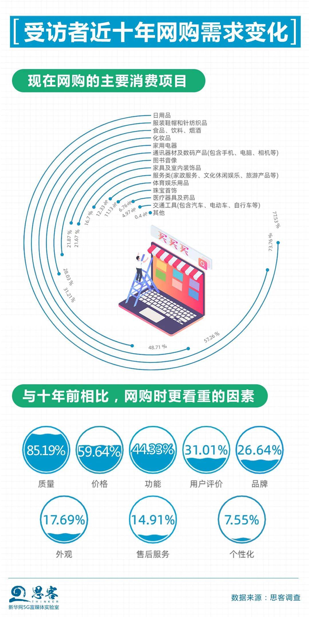 一起来“康康”，买买买背后的那些事儿(跨境电商保税模式出口)