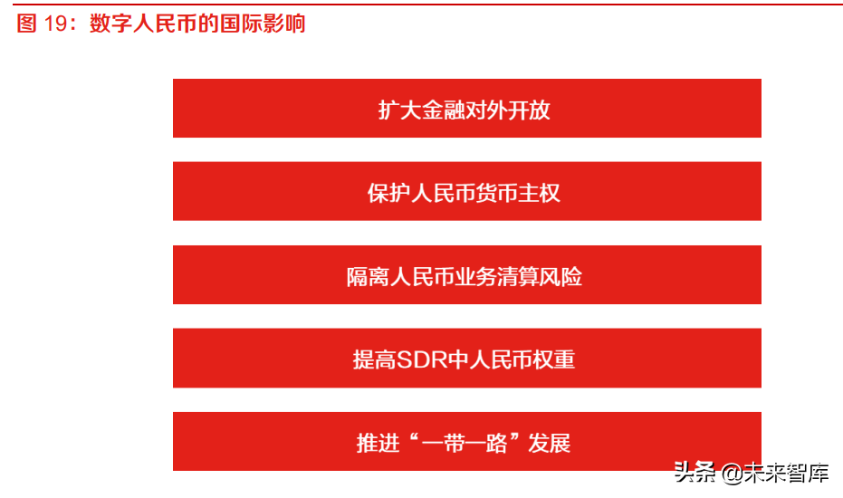 数字人民币专题报告：CBDC将成全球跨境支付主流趋势之一(第三方跨境支付流程图)