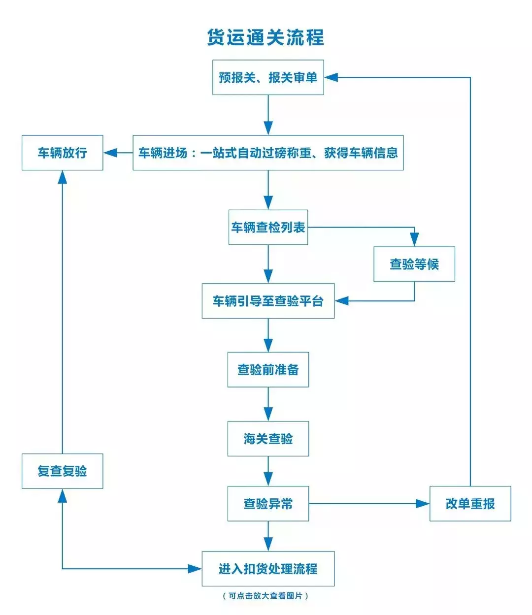 港珠澳大桥穿梭巴士票价确定，珠海到香港最低只要29元！最详通关攻略来了！(跨境巴士 香港)