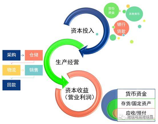 跨境电商财务不容易！老板管理要关注哪些关键模块(跨境电商老板)