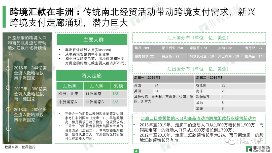 非洲跨境支付调研报告（附非洲支付行业研究报告）(跨境支付手续费)