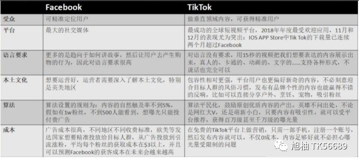 Tik Tok运营：tiktok上做跨境电商可行吗？