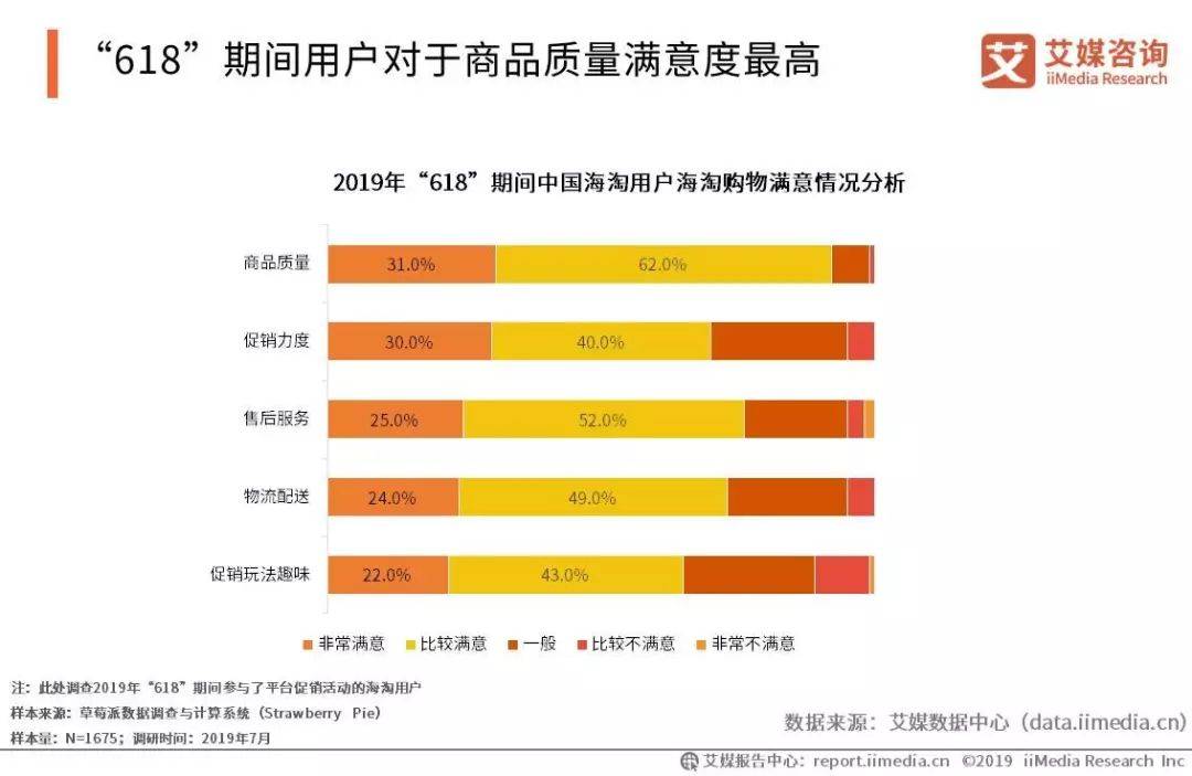 艾媒报告|2019上半年中国跨境电商市场研究报告(跨境电商开题报告)