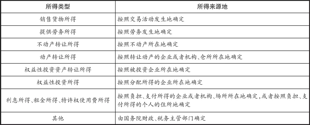 跨境电商互联网信息经营许可合规初探(跨境电子商务执照)