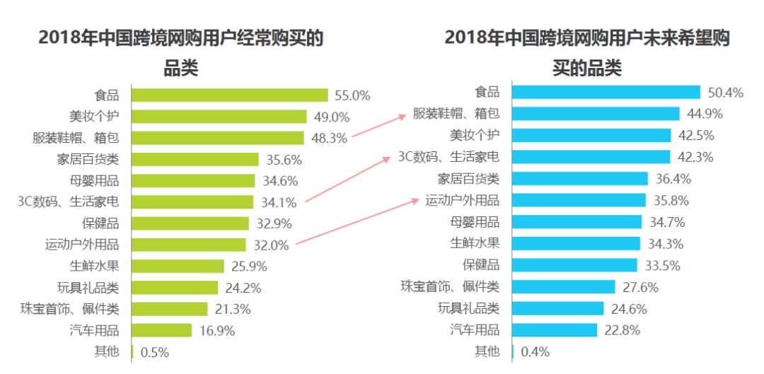 跨境通：龙头如何“浴火重生”？ || 快报(跨境通跨境物流)