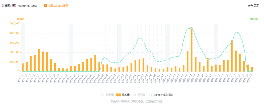 火出圈的露营经济（卖家能赶上吗）