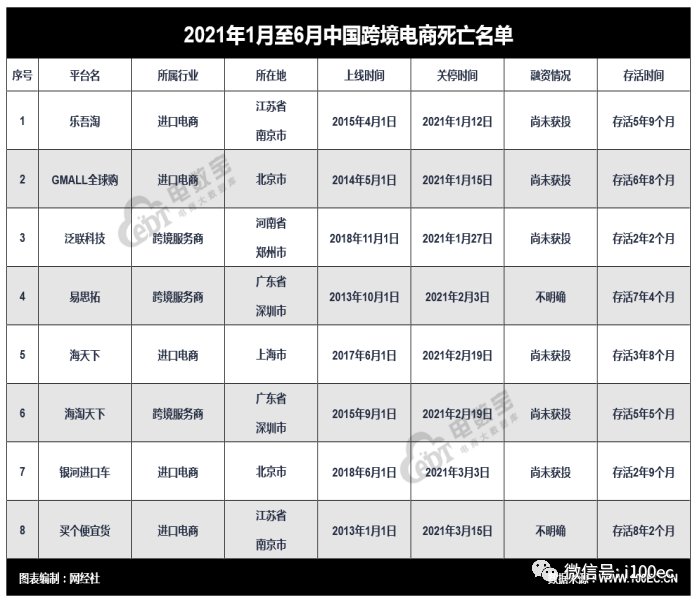 海淘用户达1.48亿！《上半年跨境电商市场数据报告》网经社发布(海豚跨境购 倒闭)