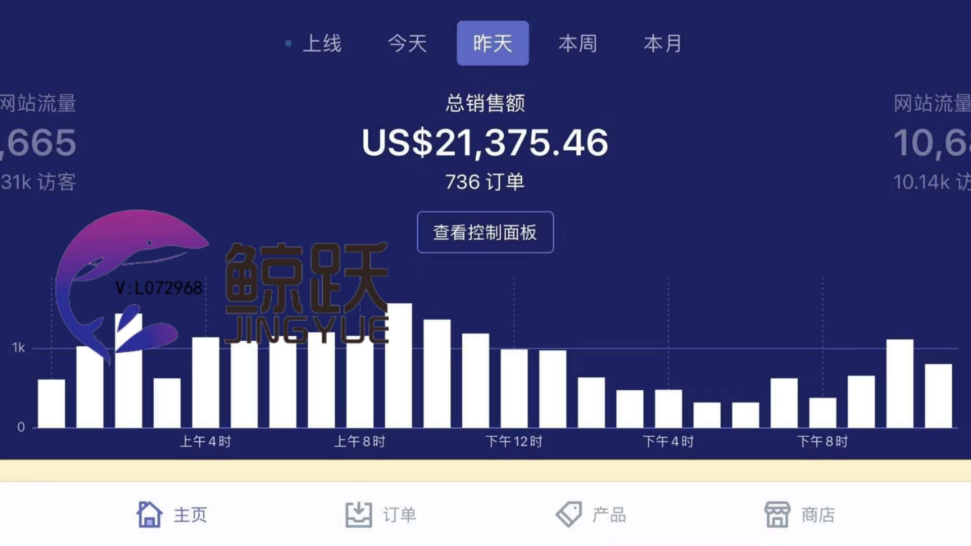 跨境电商独立站shopify还是亚马逊？(跨境电商翻译解决方案)