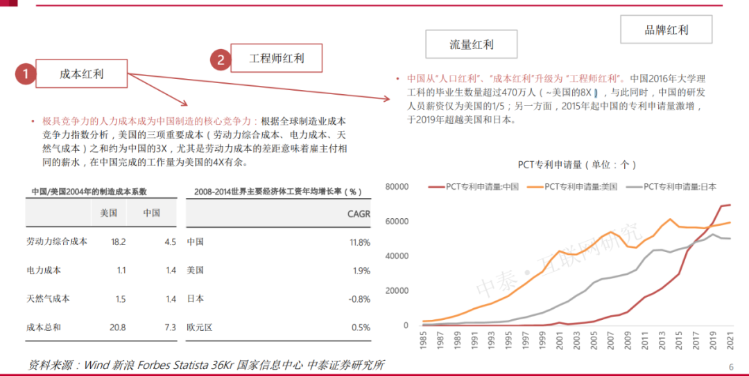 跨境电商出口规模翻倍增长(跨境电商增长数据)