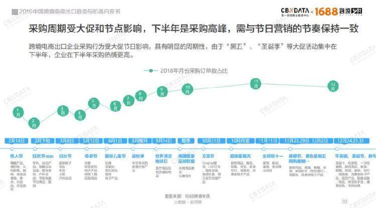 规模超万亿，覆盖全球200多个国家地区，中国跨境电商出口C位引爆(中国跨境电子商务规模)