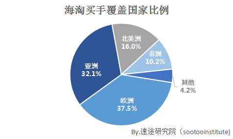 速途研究院：2017年上半年海淘电商市场报告(亚马逊跨境电商分析报告)