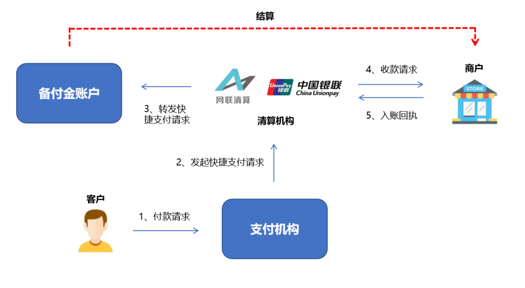 支付牌照到底是什么呢(跨境电商牌照获得流程)