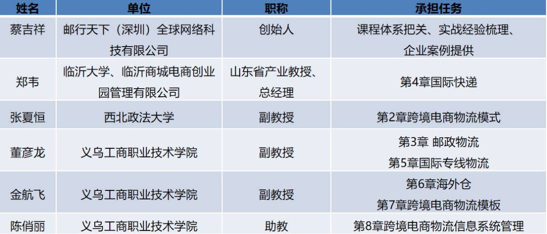 邮行第一版 |《跨境物流理论与实务》连载(跨境物流实务)