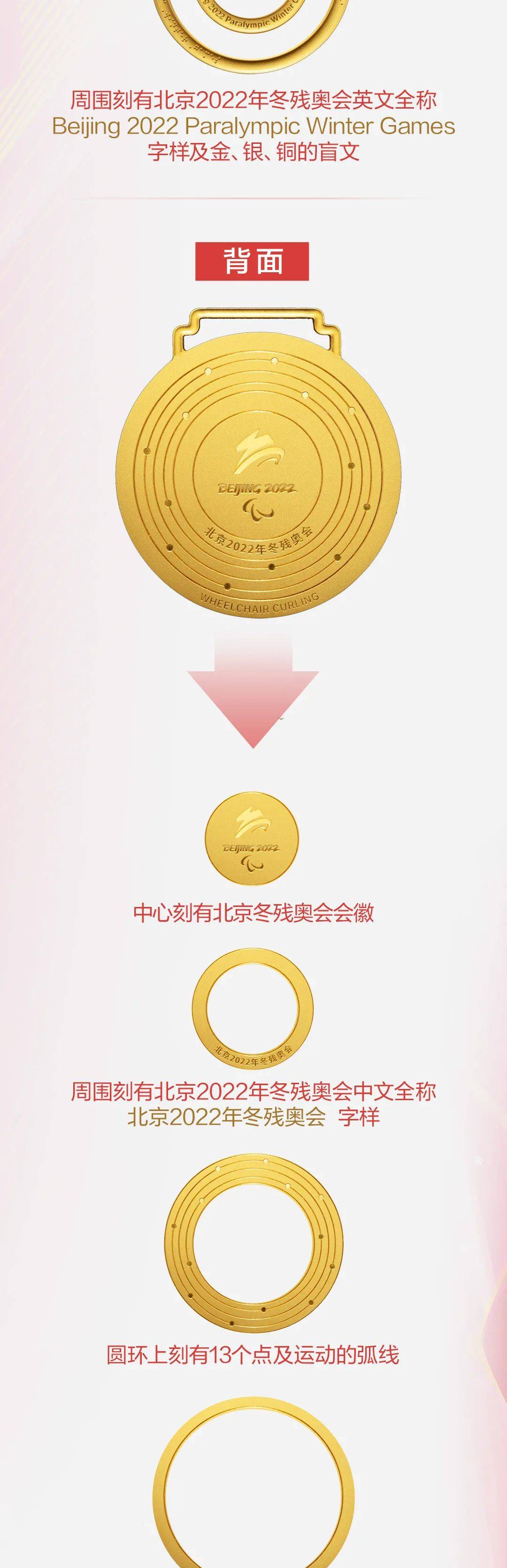 金牌银牌铜牌图片（北京2022年冬奥会奖牌分享）