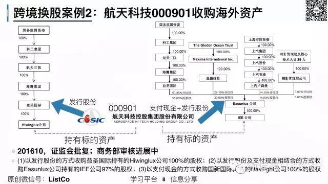 跨境换股并购术（案例及风险）(跨境换股 案例)