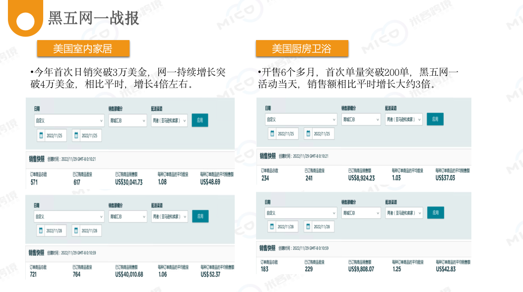 一年一度！米客跨境“黑五网一”捷报来啦(跨境电商运营总监)