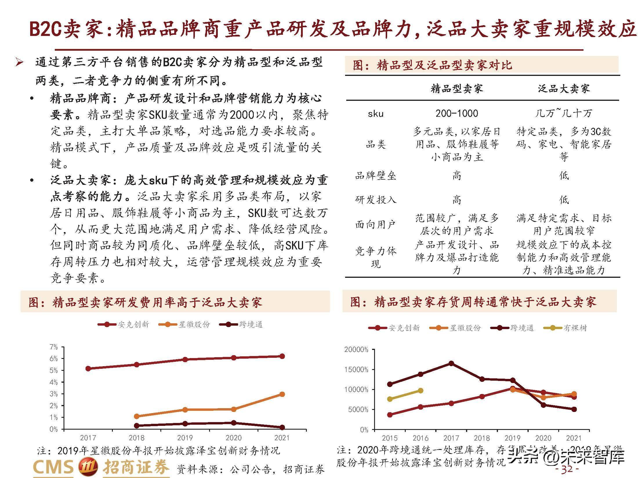 跨境电商行业研究：长风破浪会有时(跨境电商的核心解决方案)