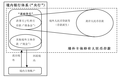 「浦山奖获奖论文」要保持货币政策“稳健中性”，这个问题必须搞清楚(跨境贸易 论文)