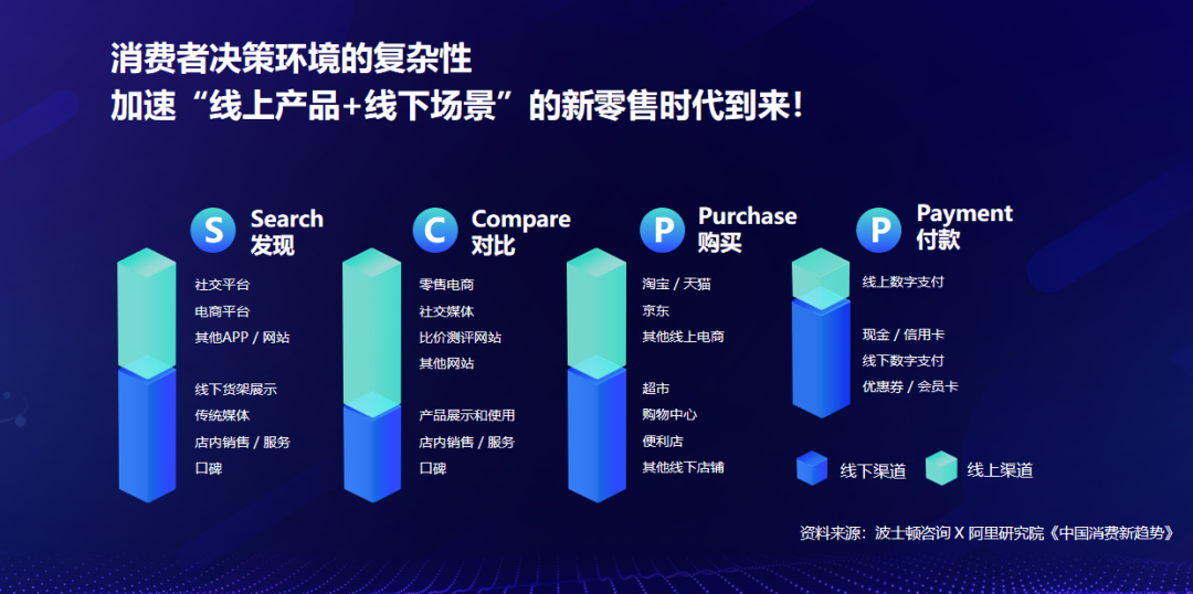 【重磅】23部门联合发文：鼓励线上线下融合等新消费模式发展！爱瑞嘉跨境购来打榜(双流跨境购)