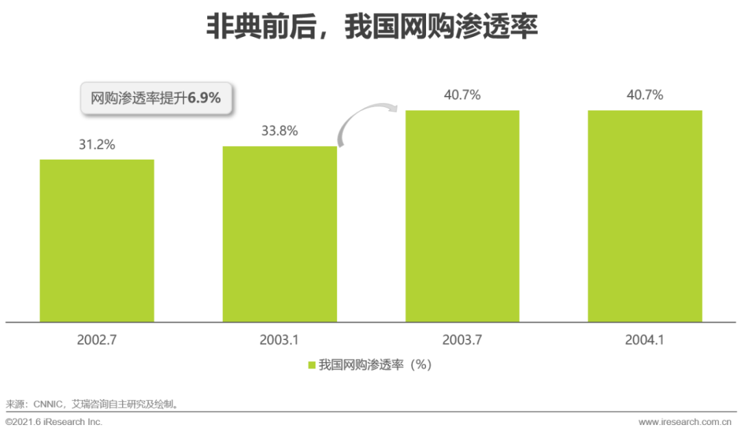 2021年中国跨境电商出口物流服务商行业研究报告(跨境电商 研报)