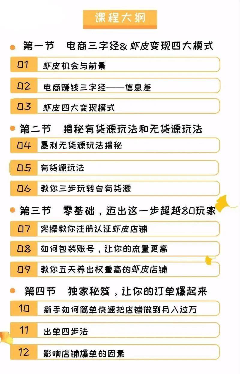 我把跨境电商当副业 ，一周赚了7000块：想给有梦想的人提个醒！(快钱 跨境)