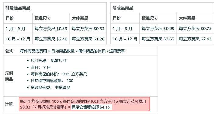 亚马逊fba收费标准是什么（亚马逊FBA收费标准与计算逻辑详解）