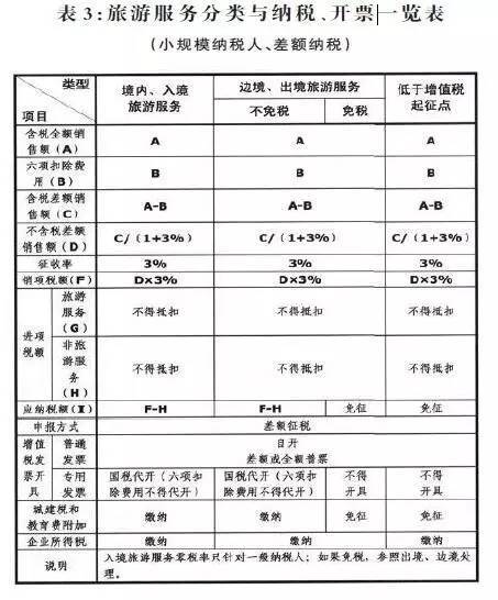 对跨境旅游服务分类及增值税税率，专家提了这些建议(跨境增值税)