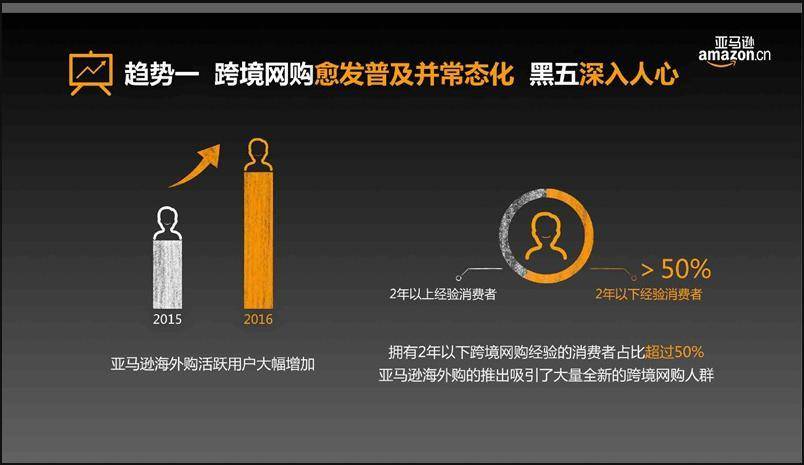 2016跨境网购报告：跨境消费人群趋年轻化，家庭成为主力群体(跨境导购)