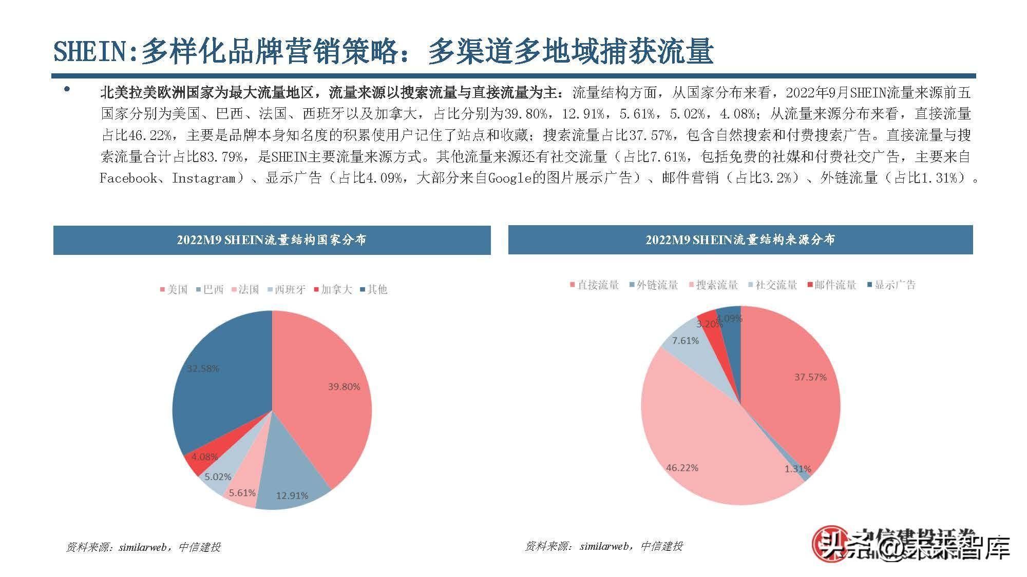 出口电商行业研究：电商跨境出海，巨头领航扬帆(跨境电商上市公司)