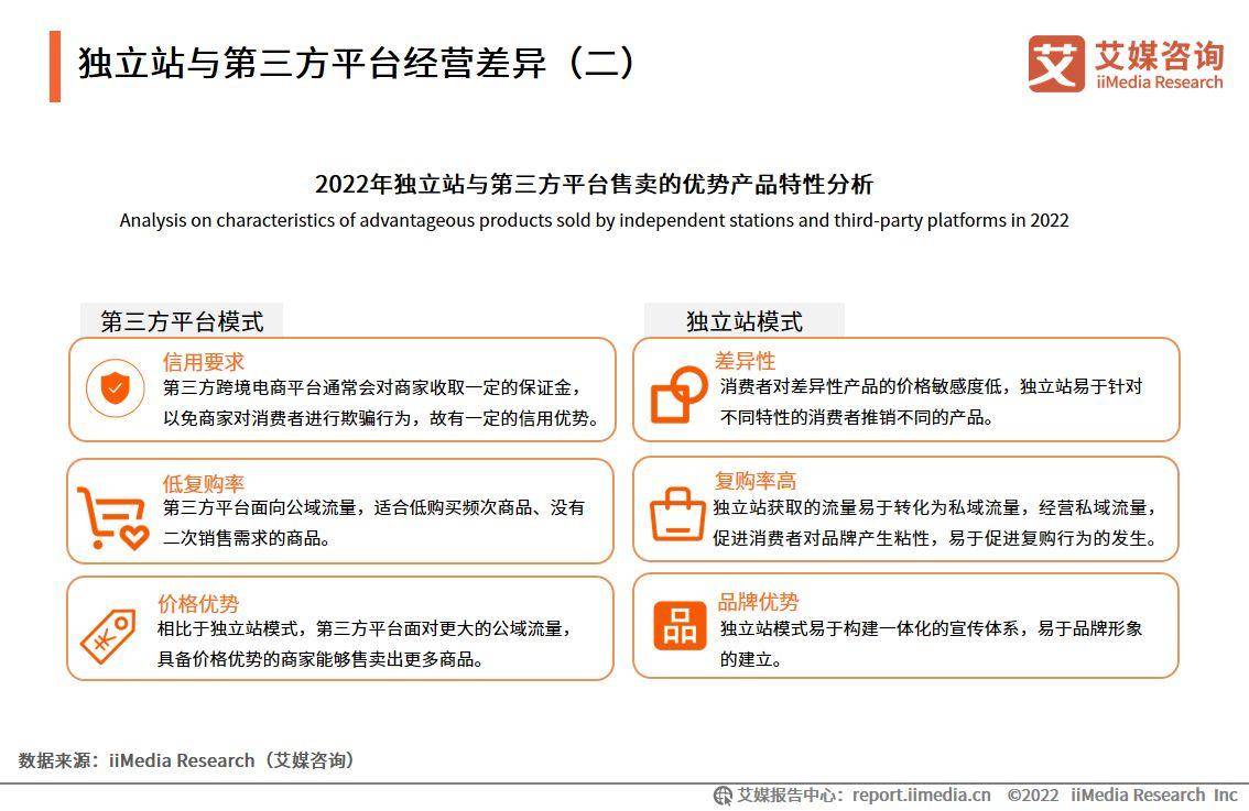 2022-2023年中国跨境出口电商行业发展现状与典型案例研究报告(跨境电商人员)