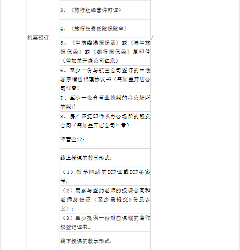 小红书商家要怎么入驻（解答小红书入驻需要哪些资质）