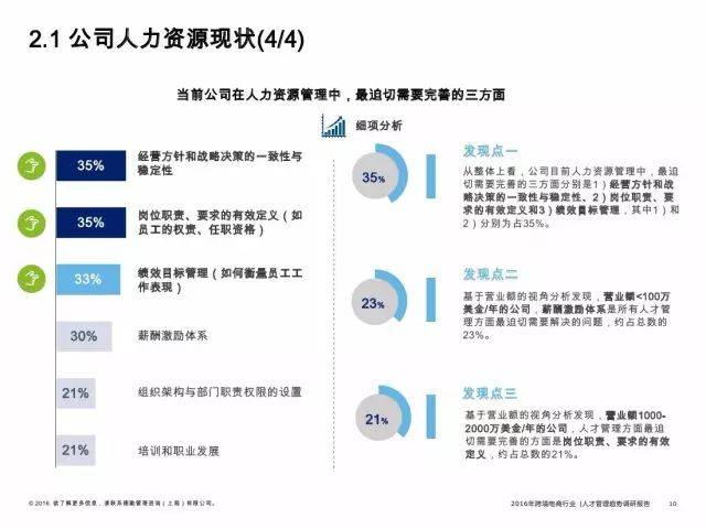 2016年跨境电商行业人才管理趋势调研报告（附报告）(中国跨境支付市场调研报告)