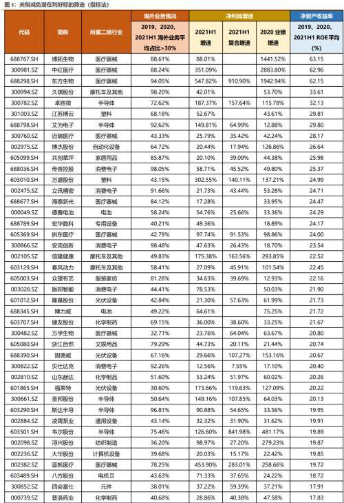 美国关税豁免清单（分析美国关税排除清单）