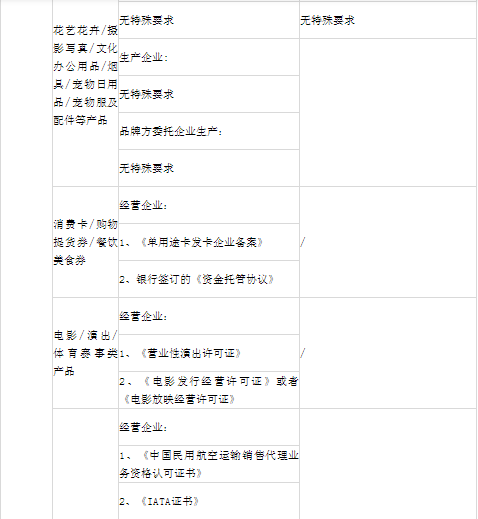 小红书商家要怎么入驻（解答小红书入驻需要哪些资质）