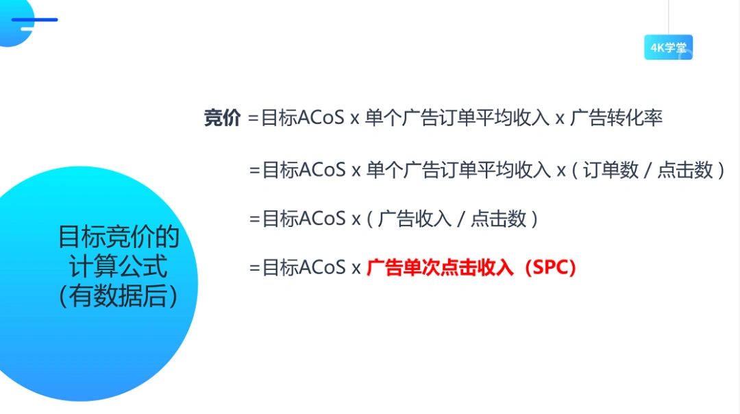 亚马逊CPC广告（应该如何合理出价）