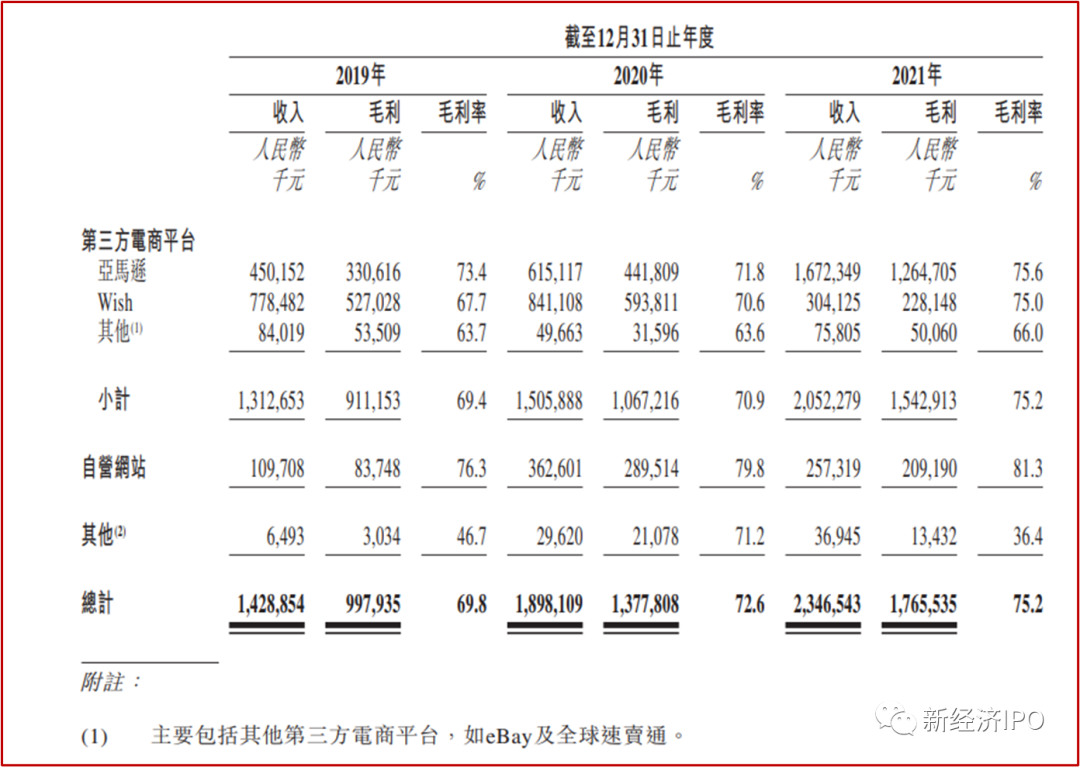 巧妙绕开证监会和商务部，这家杭州跨境电商二度赴港IPO(跨境电子商务 杭州)