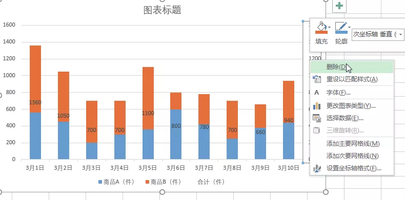 如何用excel数据分析图表（数据分析如何选择合适的图表类型）