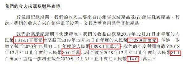 这家杭州跨境电商拟香港IPO上市，董事长85后，安庆潜山人(杭州跨境)