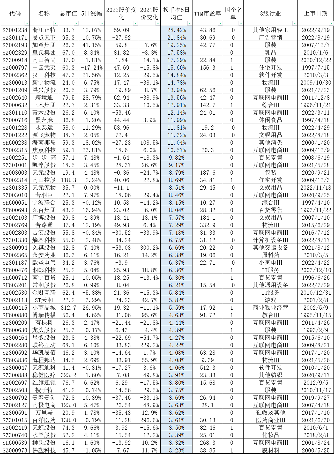 跨进电商概念股名单出炉「大消费之跨境电商」(跨境的定义)