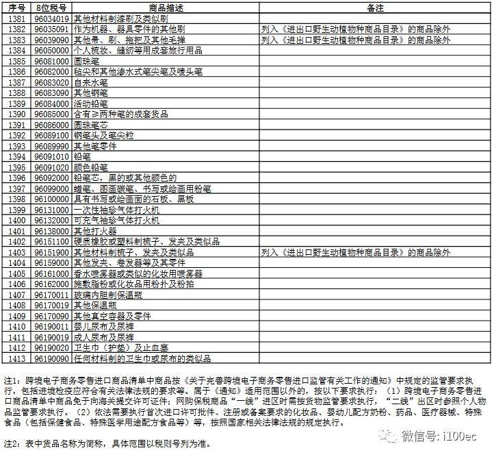 【官宣】13部委扩大跨境电商零售进口清单 2020年1月1日起施行(跨境电商名单)